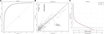 Assessment of prognostic value of preoperative neutrophil-to-lymphocyte ratio for postoperative mortality and morbidity